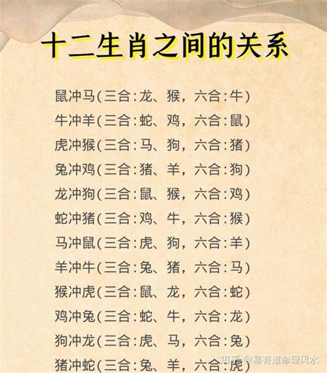 生效六合|千古流传：神秘的属相三合、六合、六害、六冲知识，不得不看！